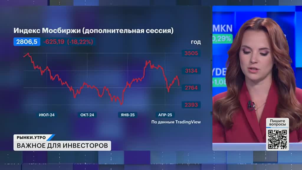 РЫНКИ. Выпуск за 09:40, 05.05.2025