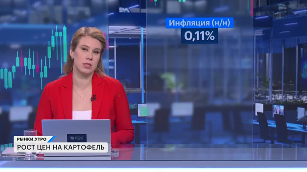 РЫНКИ. Выпуск за 08:28, 07.05.2025