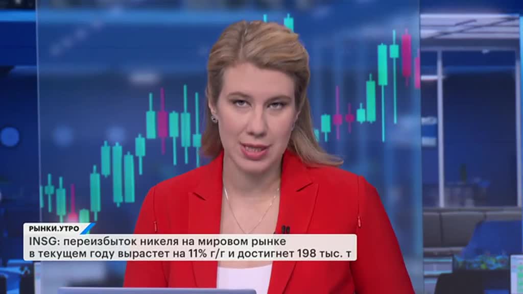 РЫНКИ. Выпуск за 09:40, 07.05.2025