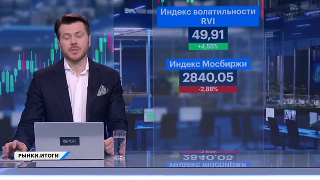 РЫНКИ. Выпуск за 21:04, 15.05.2025