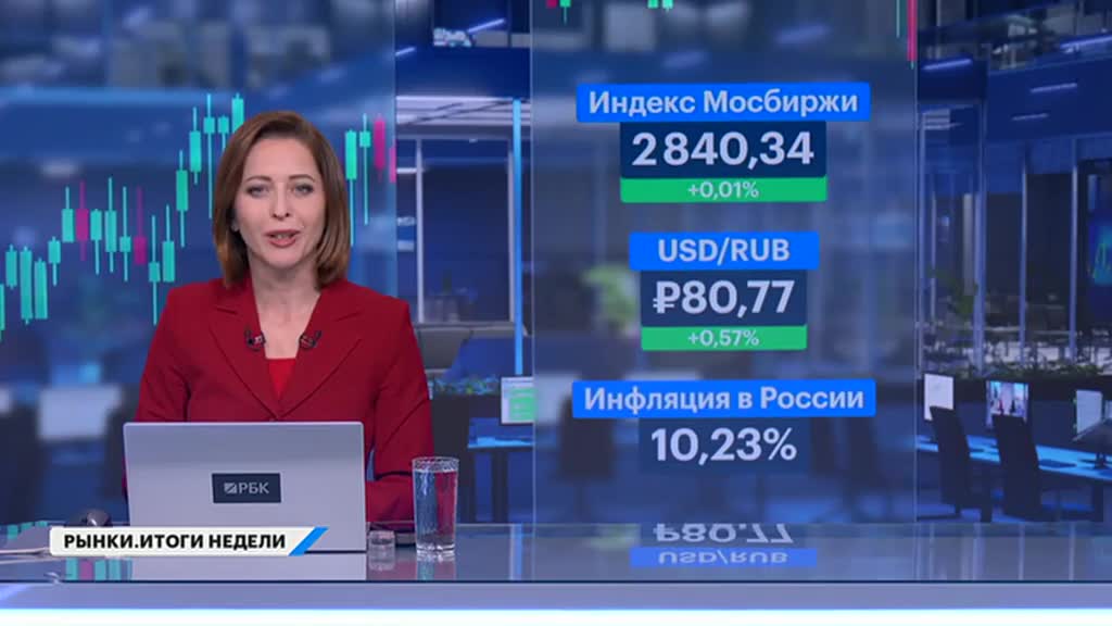 РЫНКИ. Выпуск за 21:05, 16.05.2025