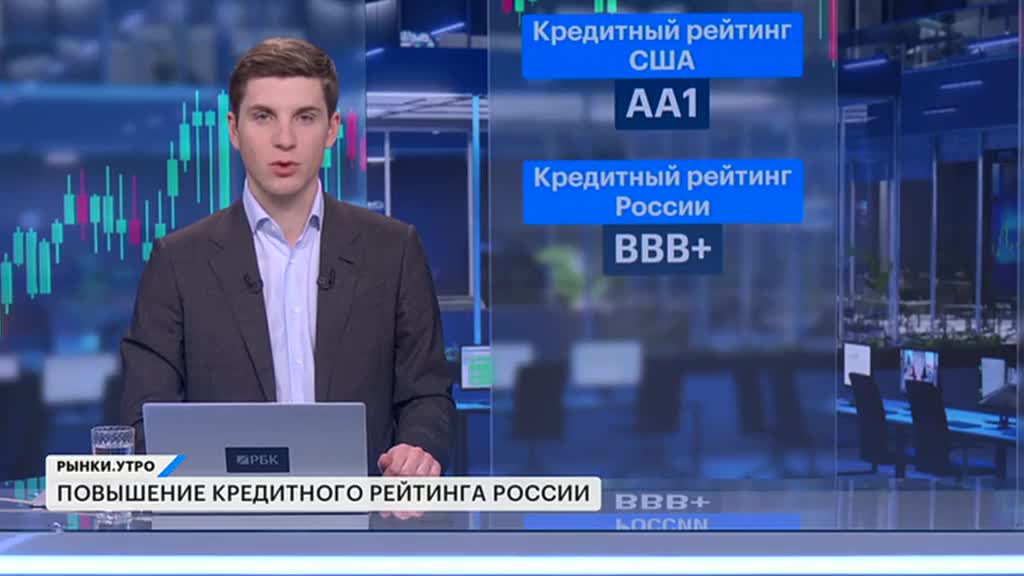 РЫНКИ. Выпуск за 08:29, 19.05.2025