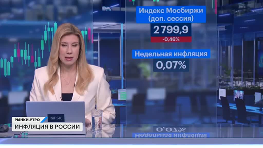 РЫНКИ. Выпуск за 08:29, 22.05.2025