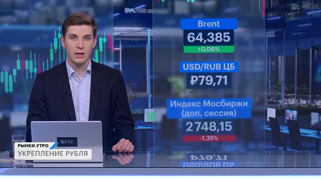 РЫНКИ. Выпуск за 08:29, 26.05.2025