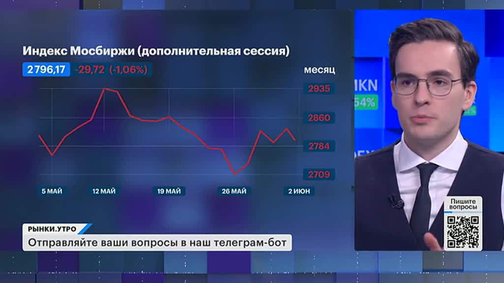 РЫНКИ. Выпуск за 09:40, 02.06.2025