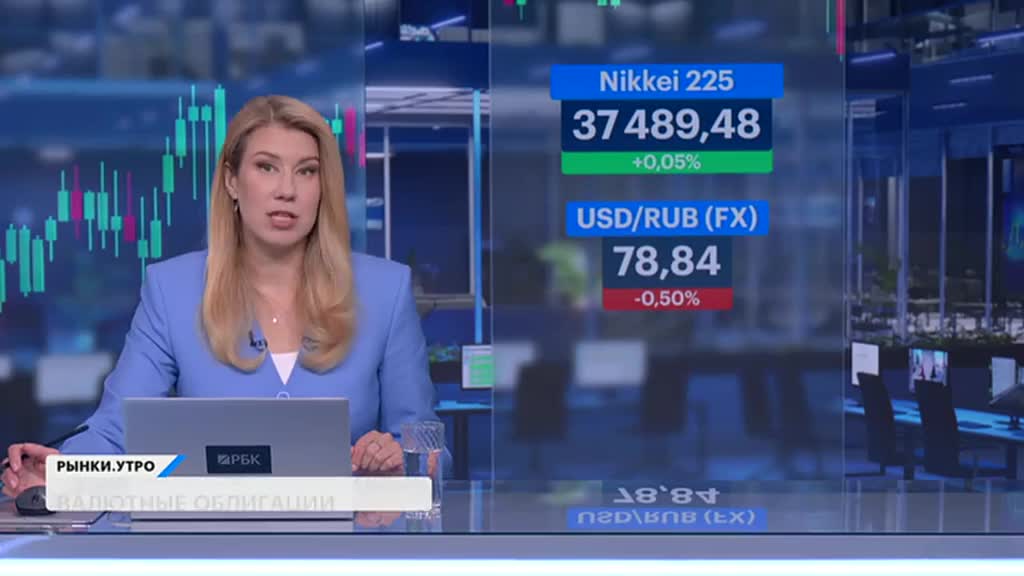 РЫНКИ. Выпуск за 09:40, 03.06.2025