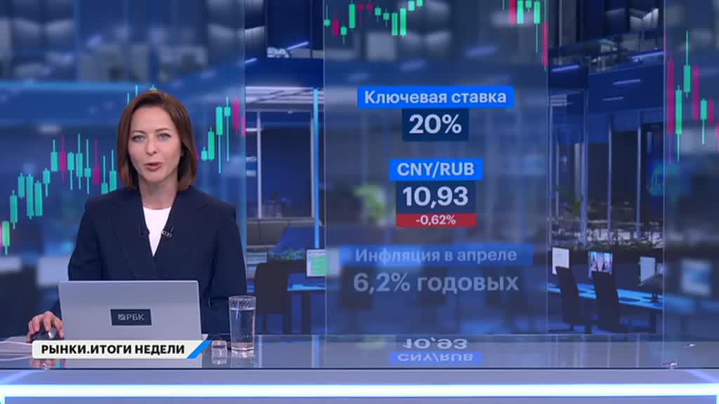 РЫНКИ. Выпуск за 16:05, 06.06.2025