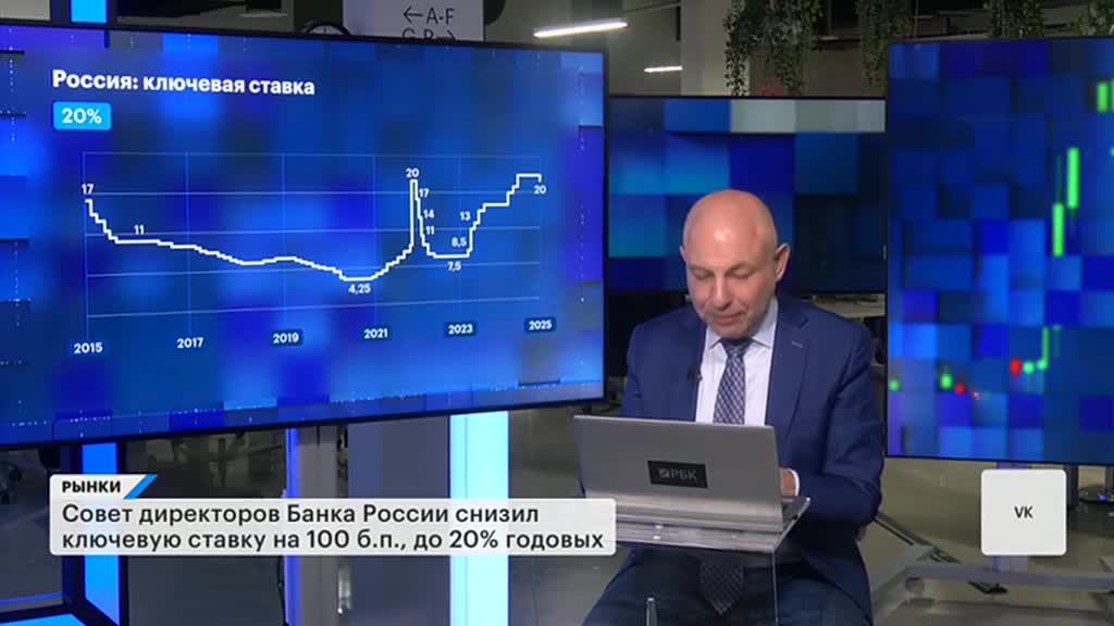 РЫНКИ. Выпуск за 18:57, 06.06.2025