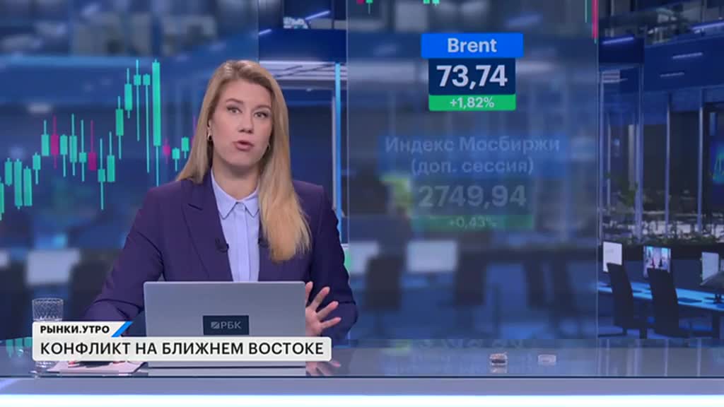 РЫНКИ. Выпуск за 08:29, 17.06.2025