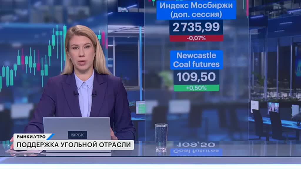 РЫНКИ. Выпуск за 09:40, 17.06.2025