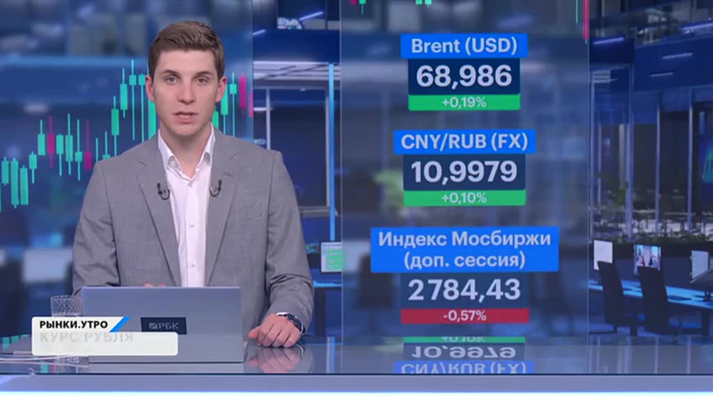 РЫНКИ. Выпуск за 08:28, 07.07.2025